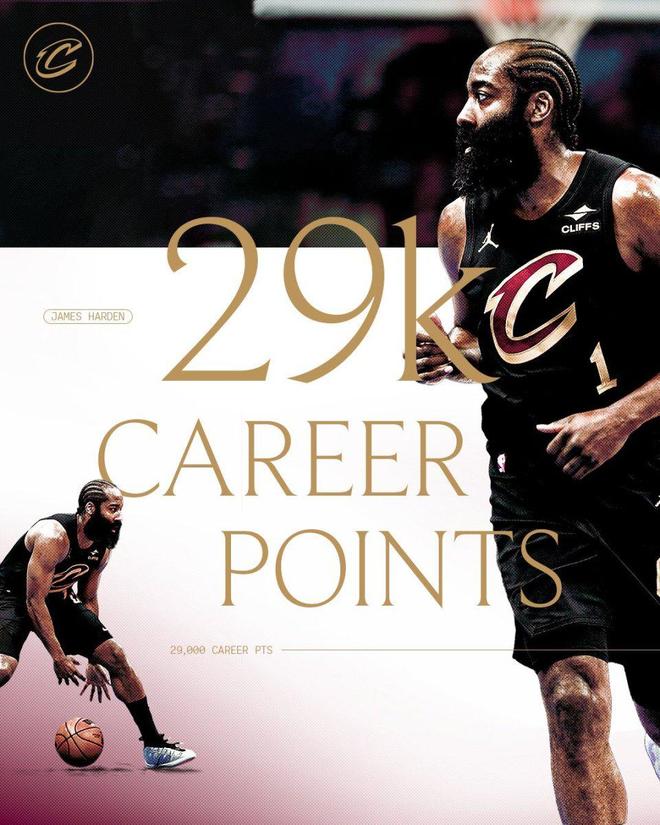 哈登创历史唯一29000分+3000三分纪录 骑士4-0