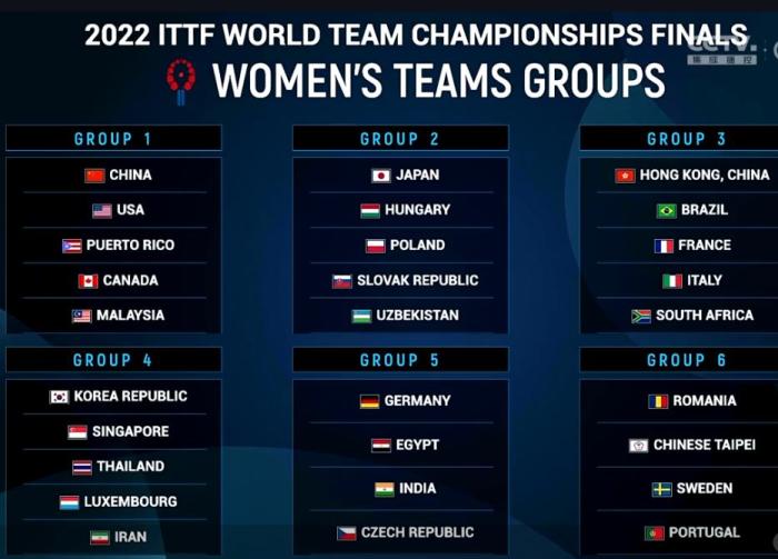 成都世乒赛团体赛抽签结果出炉 女团男团分组揭