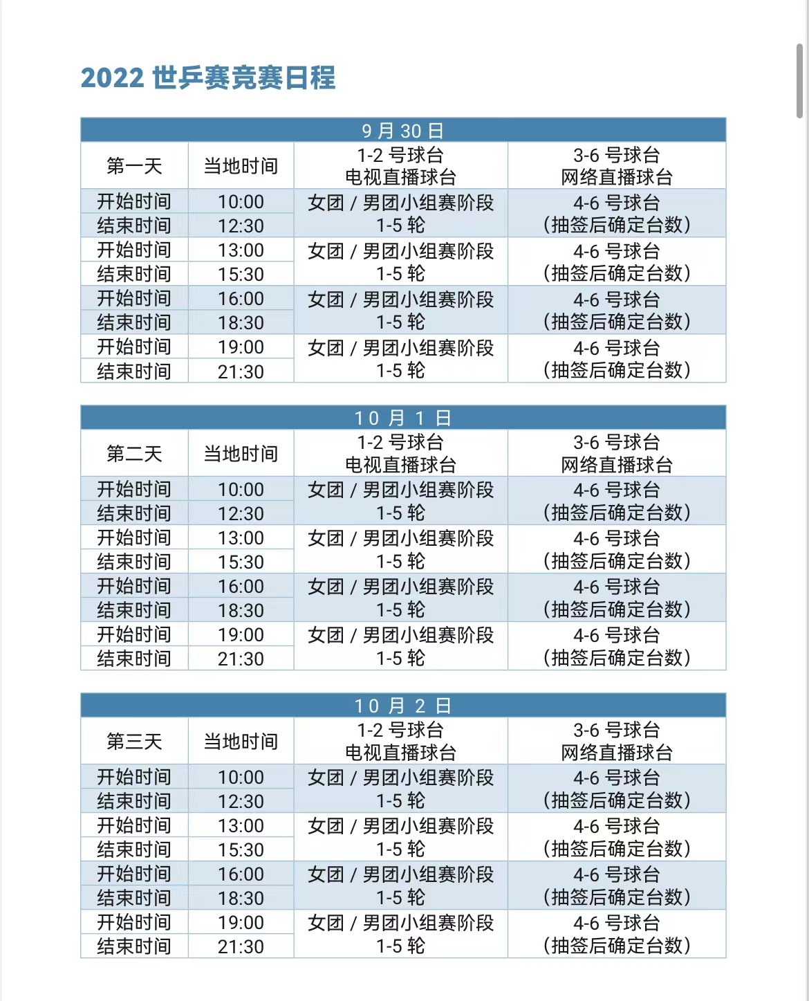 成都世乒赛团体赛抽签结果出炉 女团男团分组揭