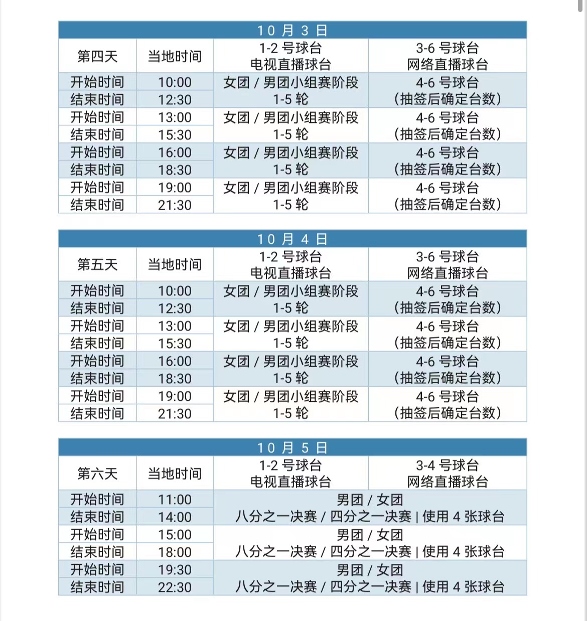 成都世乒赛团体赛抽签结果出炉 女团男团分组揭