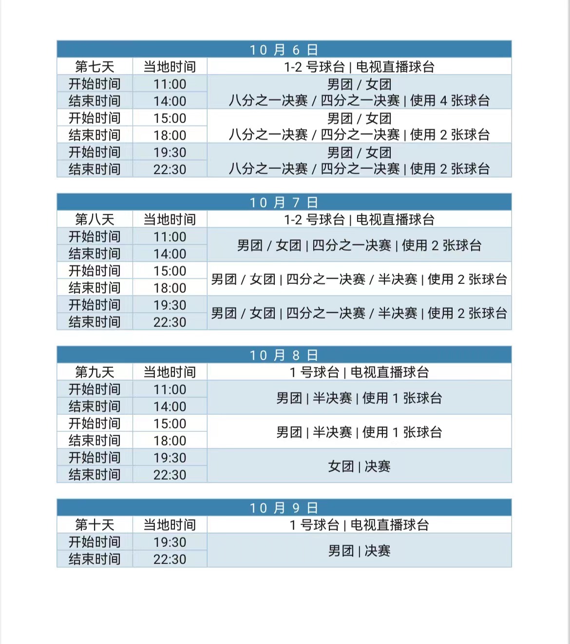 成都世乒赛团体赛抽签结果出炉 女团男团分组揭