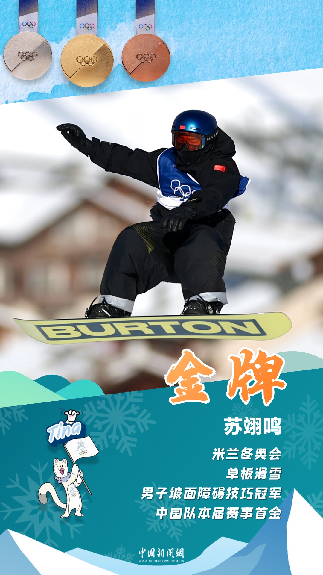 苏翊鸣米兰冬奥首夺单板滑雪金牌 创个人奥运历