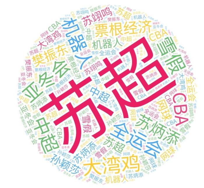 追光视角：这一年体育热词如何破圈进入城市日